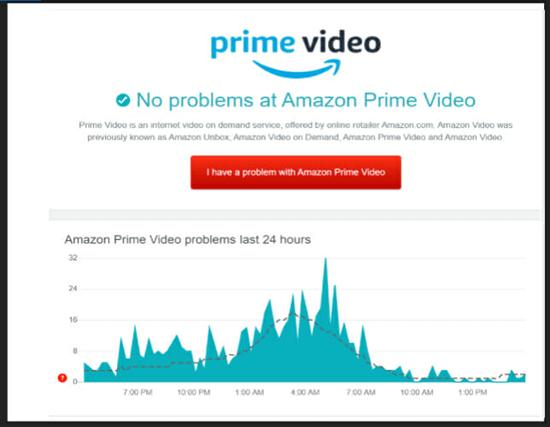 Amazon Prime-foutcode 5004